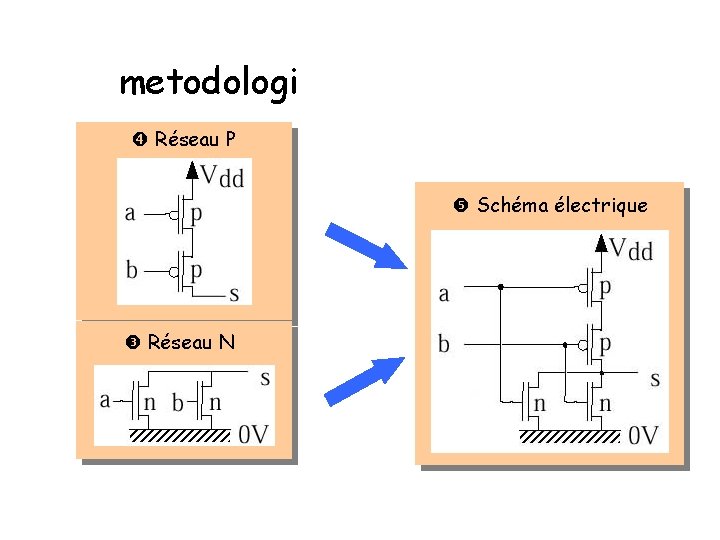 metodologi Réseau P Schéma électrique Réseau N 