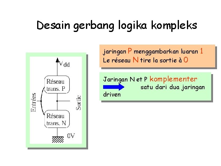 Desain gerbang logika kompleks jaringan P menggambarkan luaran Le réseau N tire la sortie