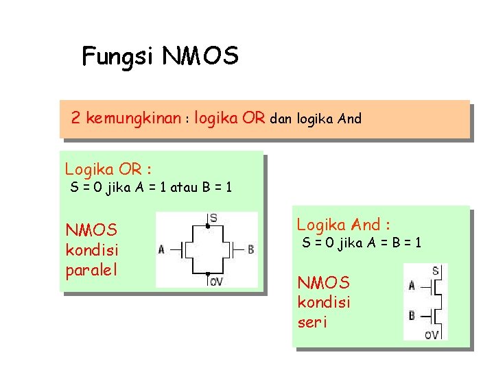 Fungsi NMOS 2 kemungkinan : logika OR dan logika And Logika OR : S