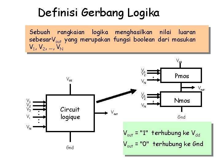 Definisi Gerbang Logika Sebuah rangkaian logika menghasilkan nilai luaran sebesar. Vout yang merupakan fungsi