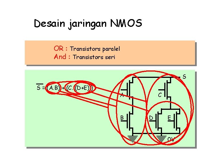 Desain jaringan NMOS OR : Transistors paralel And : Transistors seri S S =