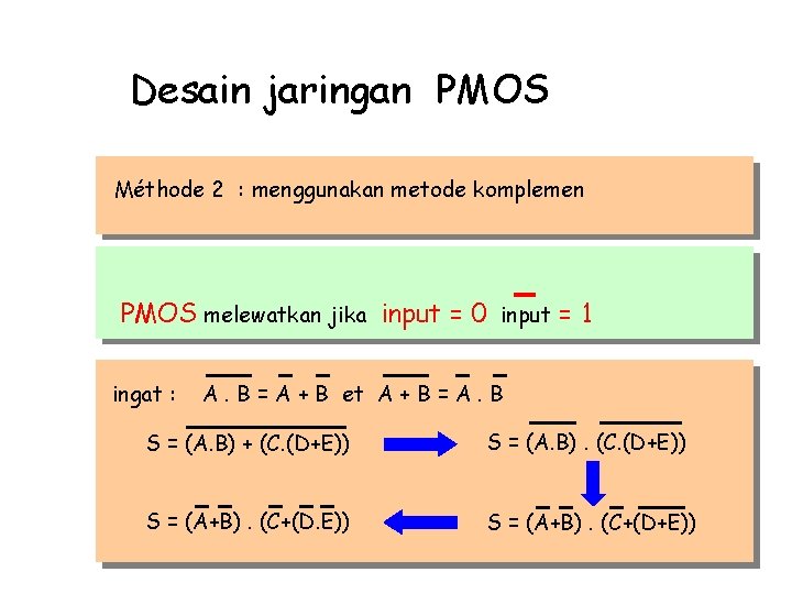 Desain jaringan PMOS Méthode 2 : menggunakan metode komplemen PMOS melewatkan jika input =