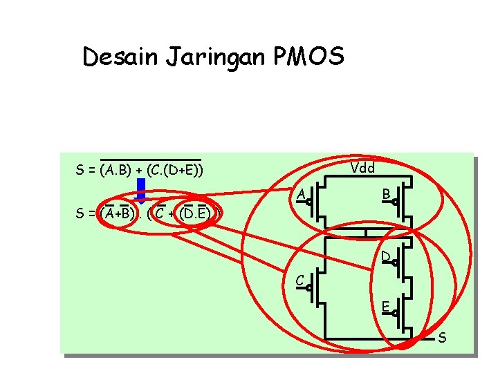 Desain Jaringan PMOS Vdd S = (A. B) + (C. (D+E)) S = (A+B).