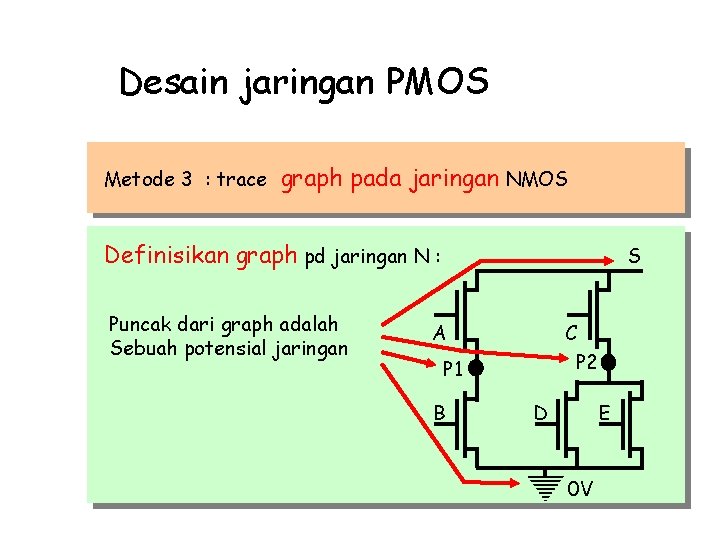 Desain jaringan PMOS Metode 3 : trace graph pada jaringan NMOS Definisikan graph pd