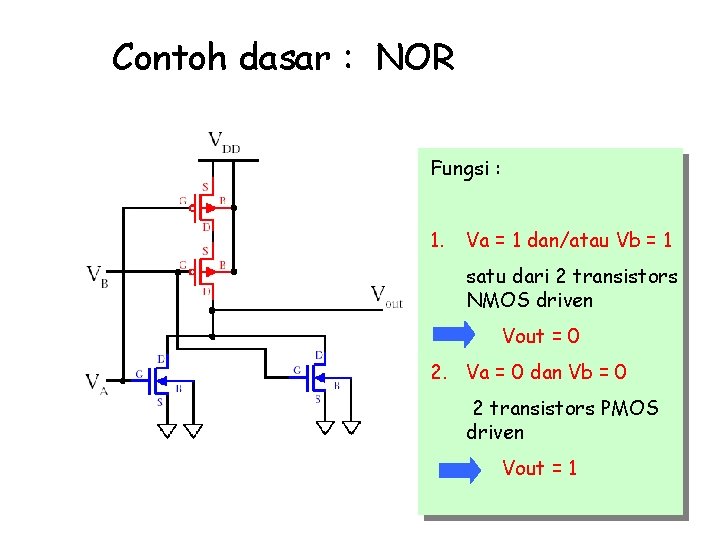 Contoh dasar : NOR Fungsi : 1. Va = 1 dan/atau Vb = 1