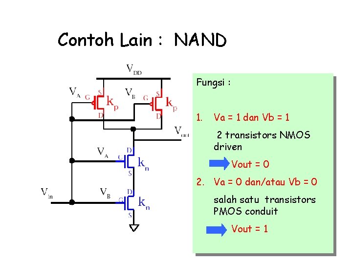 Contoh Lain : NAND Fungsi : 1. Va = 1 dan Vb = 1