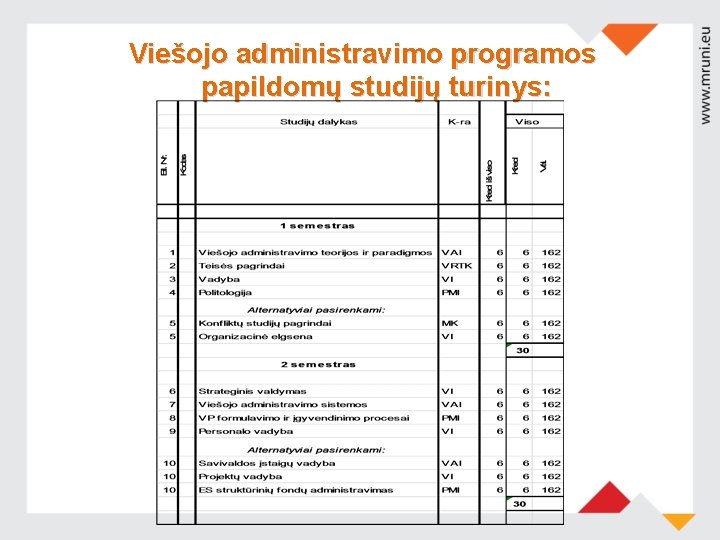 Viešojo administravimo programos papildomų studijų turinys: 