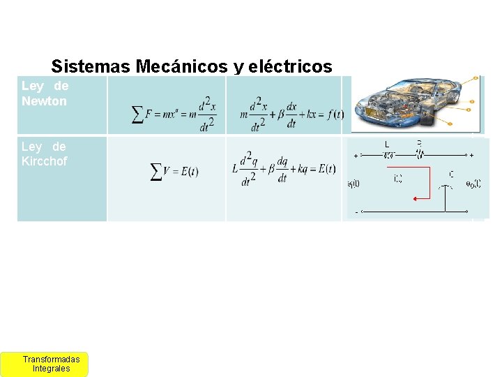 Sistemas Mecánicos y eléctricos Ley de Newton Ley de Kircchof Transformadas Integrales 