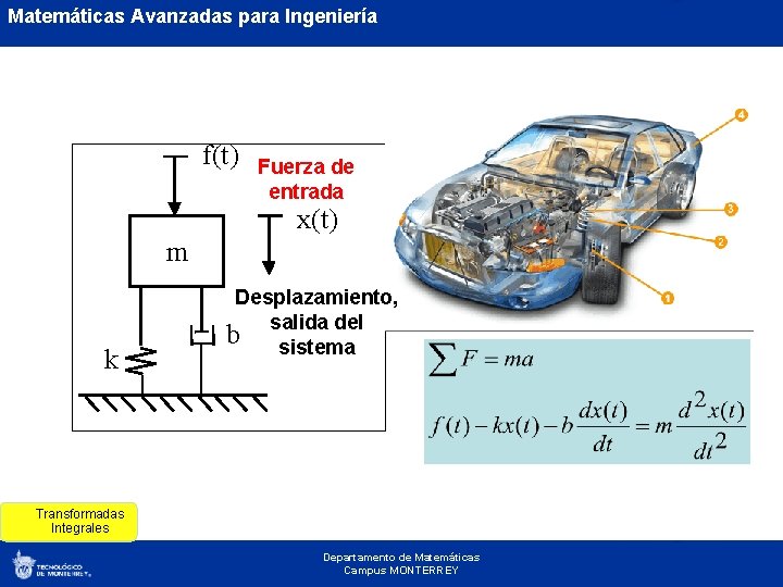Matemáticas Avanzadas para Ingeniería f(t) Fuerza de entrada x(t) m k Desplazamiento, del b