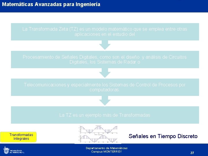 Matemáticas Avanzadas para Ingeniería La Transformada Zeta (TZ) es un modelo matemático que se