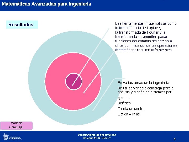 Matemáticas Avanzadas para Ingeniería Resultados Las herramientas matemáticas como la transformada de Laplace, la