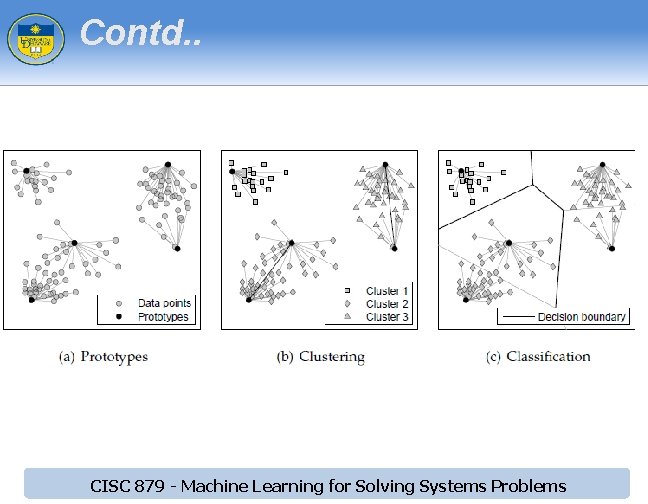 Contd. . CISC 879 - Machine Learning for Solving Systems Problems Contd. . CISC 879 - Machine Learning for Solving Systems Problems