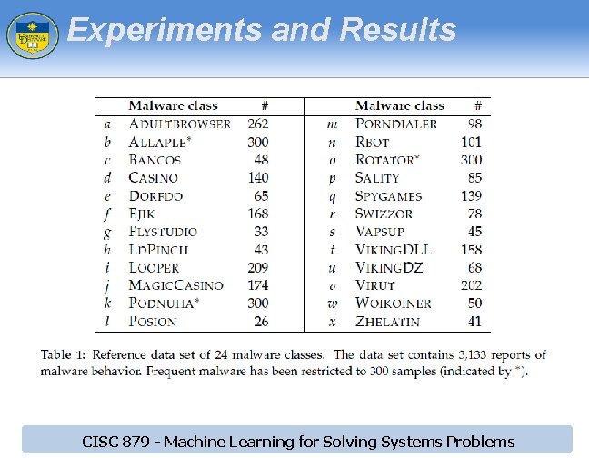 Experiments and Results CISC 879 - Machine Learning for Solving Systems Problems Experiments and Results CISC 879 - Machine Learning for Solving Systems Problems