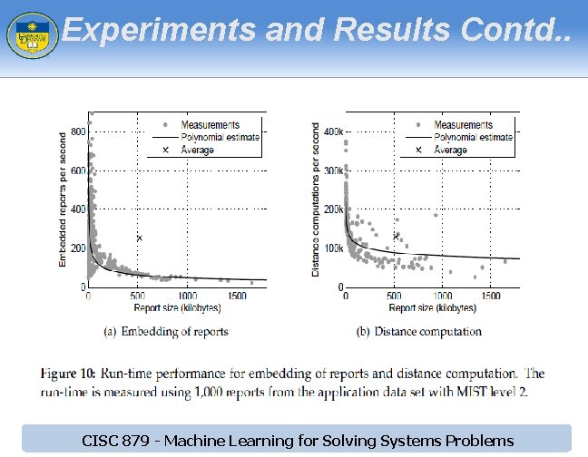 Experiments and Results Contd. . CISC 879 - Machine Learning for Solving Systems Problems Experiments and Results Contd. . CISC 879 - Machine Learning for Solving Systems Problems