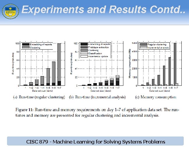 Experiments and Results Contd. . CISC 879 - Machine Learning for Solving Systems Problems Experiments and Results Contd. . CISC 879 - Machine Learning for Solving Systems Problems