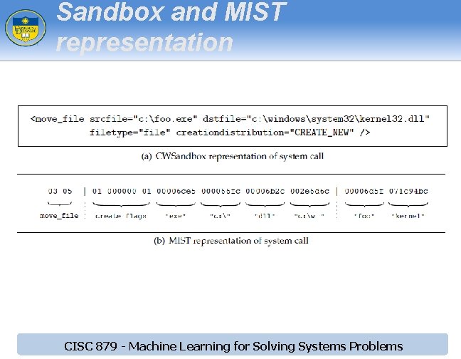Sandbox and MIST representation CISC 879 - Machine Learning for Solving Systems Problems Sandbox and MIST representation CISC 879 - Machine Learning for Solving Systems Problems