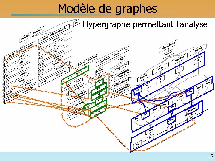 Modèle de graphes Hypergraphe permettant l’analyse 15 
