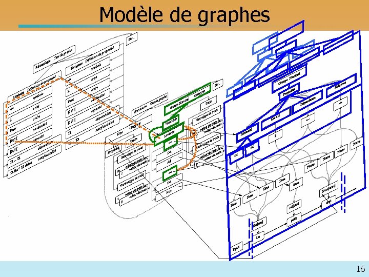 Modèle de graphes 16 