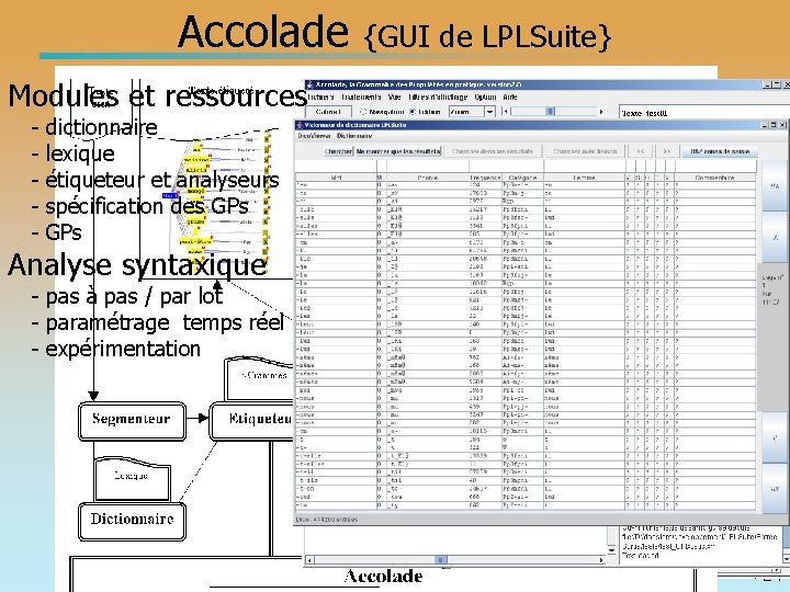 Accolade {GUI de LPLSuite} Modules et ressources - dictionnaire - lexique - étiqueteur et