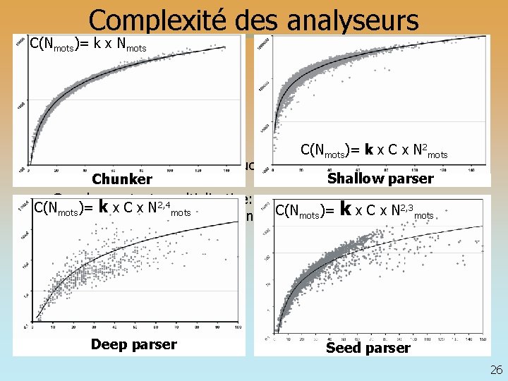 Complexité des analyseurs C(Nmots)= k x Nmots • Conclusions - Polynomialité des traitements: C(Nmots)=