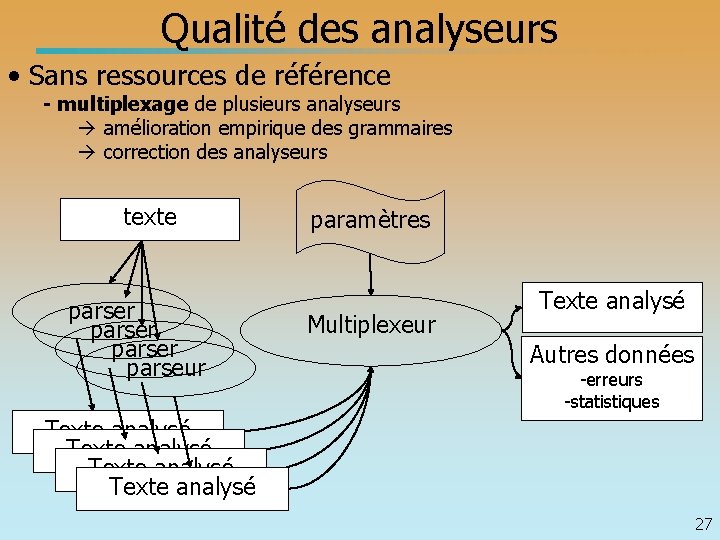 Qualité des analyseurs • Sans ressources de référence - multiplexage de plusieurs analyseurs amélioration