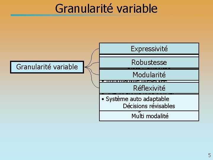 Granularité variable Expressivité Granularité variable • Profondeur de l’analyse Robustesse plate / emboîtée •