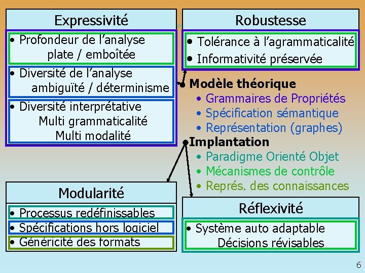 Expressivité • Profondeur de l’analyse plate / emboîtée • Diversité de l’analyse ambiguïté /
