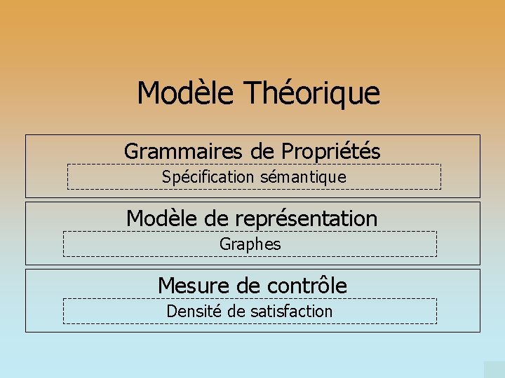 Modèle Théorique Grammaires de Propriétés Spécification sémantique Modèle de représentation Graphes Mesure de contrôle