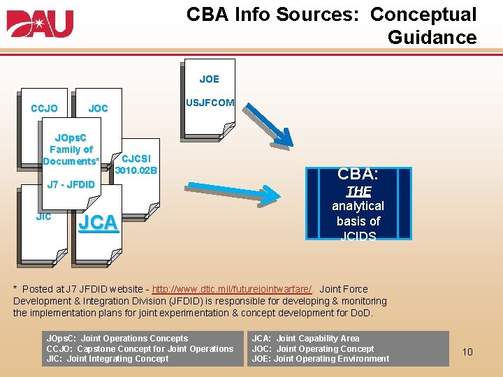CBA Info Sources: Conceptual Guidance JOE** CCJO JOps. C Family of Documents* J 7