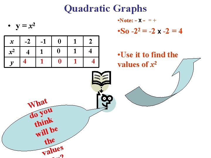 Quadratic Graphs • Note: - X - = + • y = x 2