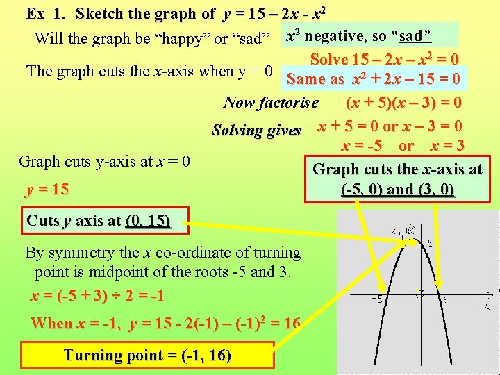 Ex 1. Sketch the graph of y = 15 – 2 x - x Ex 1. Sketch the graph of y = 15 – 2 x - x