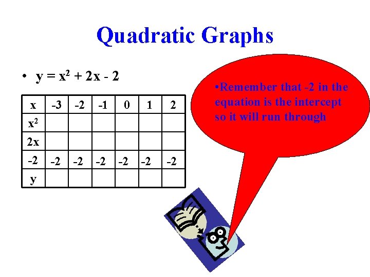 Quadratic Graphs • y = x 2 + 2 x - 2 x -3 Quadratic Graphs • y = x 2 + 2 x - 2 x -3