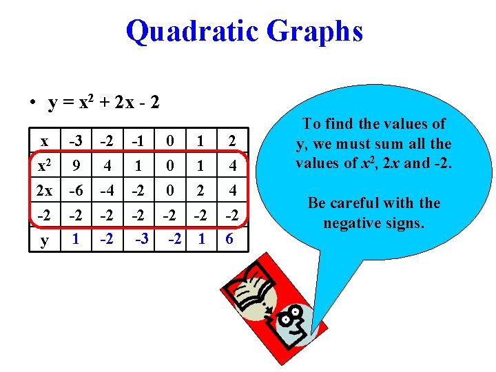 Quadratic Graphs • y = x 2 + 2 x - 2 x -3 Quadratic Graphs • y = x 2 + 2 x - 2 x -3