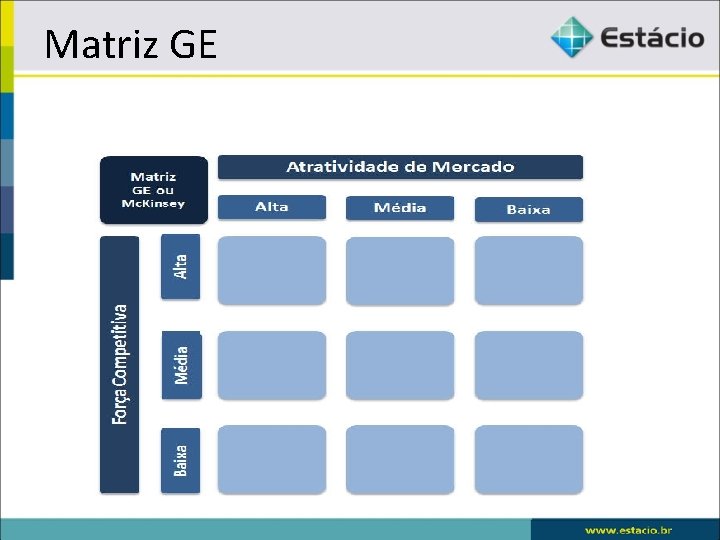 Matriz GE 