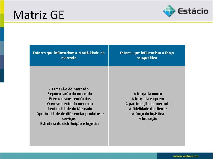 Matriz GE Fatores que influenciam a atratividade do mercado Fatores que influenciam a força