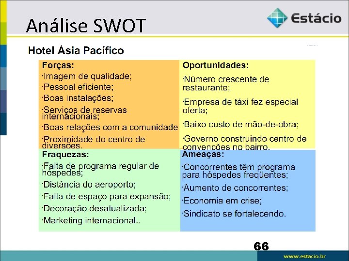  Análise SWOT 66 