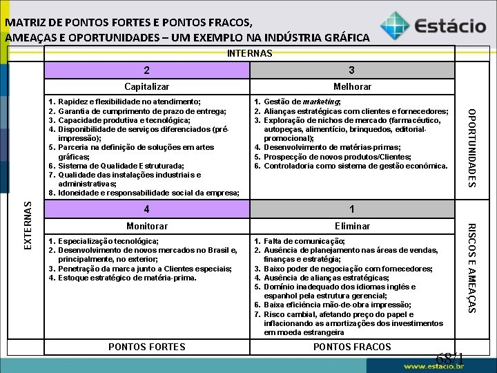MATRIZ DE PONTOS FORTES E PONTOS FRACOS, AMEAÇAS E OPORTUNIDADES – UM EXEMPLO NA