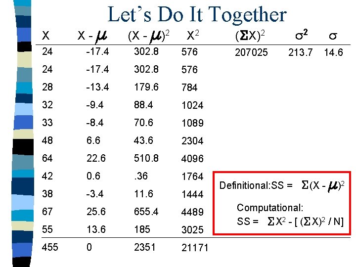 X X- Let’s Do It Together (X - )2 X 2 ( X)2 2