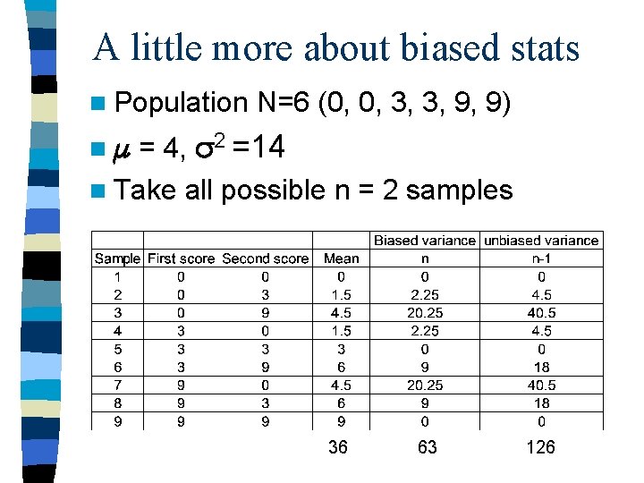 A little more about biased stats n Population N=6 (0, 0, 3, 3, 9,