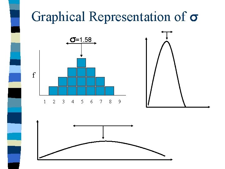 Graphical Representation of =1. 58 f 1 2 3 4 5 6 7 8