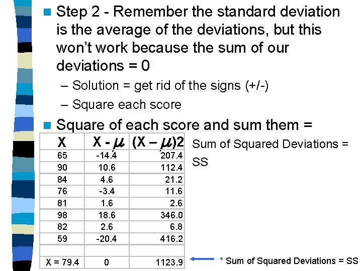 n Step 2 - Remember the standard deviation is the average of the deviations,