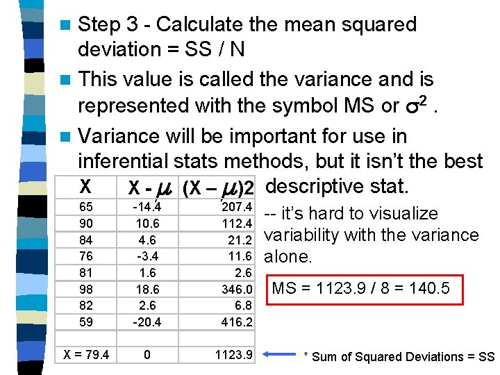 Step 3 - Calculate the mean squared deviation = SS / N n This