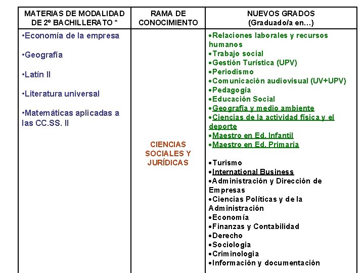 MATERIAS DE MODALIDAD DE 2º BACHILLERATO * RAMA DE CONOCIMIENTO • Economía de la