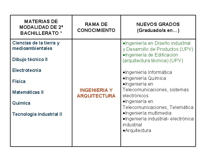 MATERIAS DE MODALIDAD DE 2º BACHILLERATO * RAMA DE CONOCIMIENTO ·Ingeniería en Diseño industrial