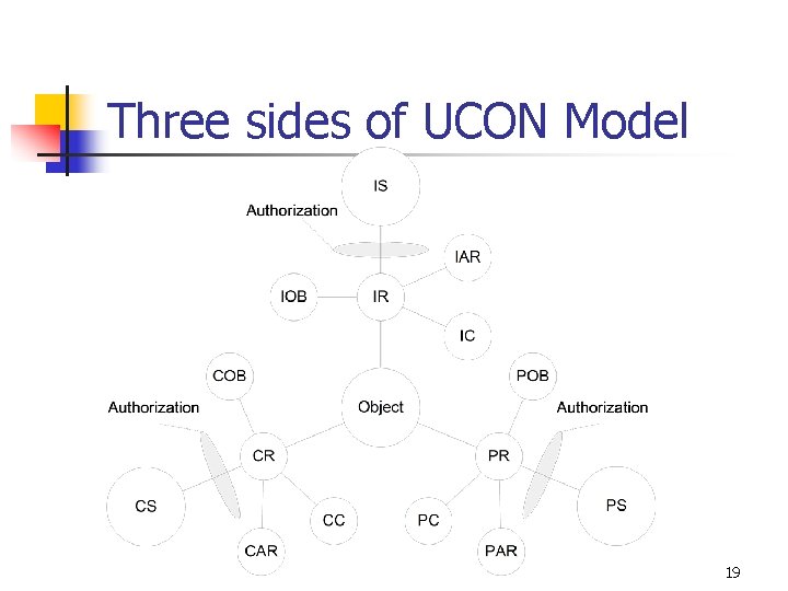Three sides of UCON Model 19 