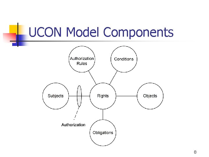 UCON Model Components 8 