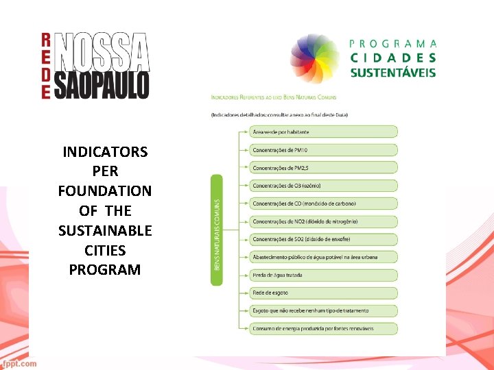 INDICATORS PER FOUNDATION OF THE SUSTAINABLE CITIES PROGRAM 