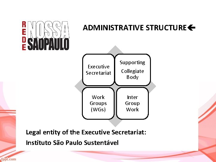 ADMINISTRATIVE STRUCTURE Executive Secretariat Supporting Collegiate Body Work Groups (WGs) Inter Group Work Legal