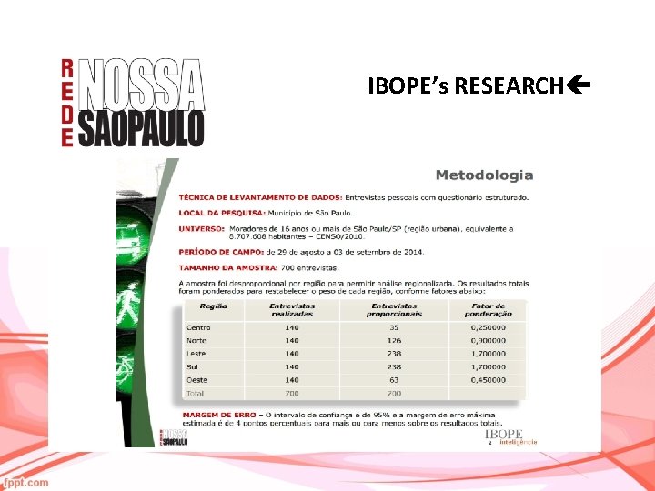 IBOPE’s RESEARCH 