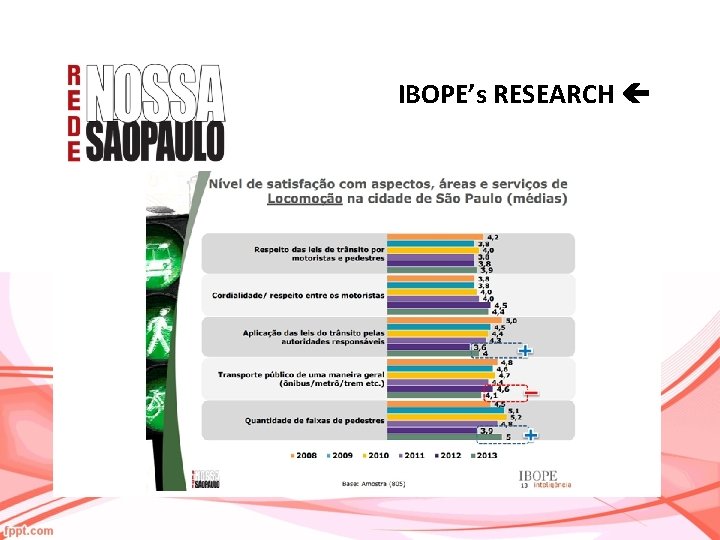 IBOPE’s RESEARCH 